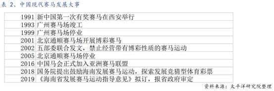 体育行业报告,体育赛马项目介绍