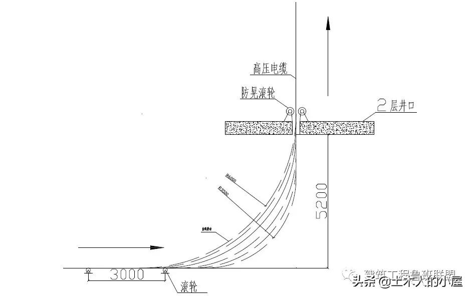 高层竖向电缆敷设方法,高层建筑竖井电缆敷设专项方案