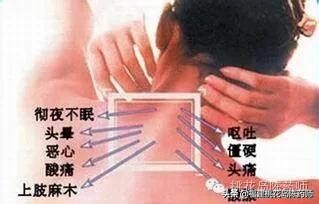 有颈椎病用颈椎枕有用吗,颈椎病合适用颈椎枕吗