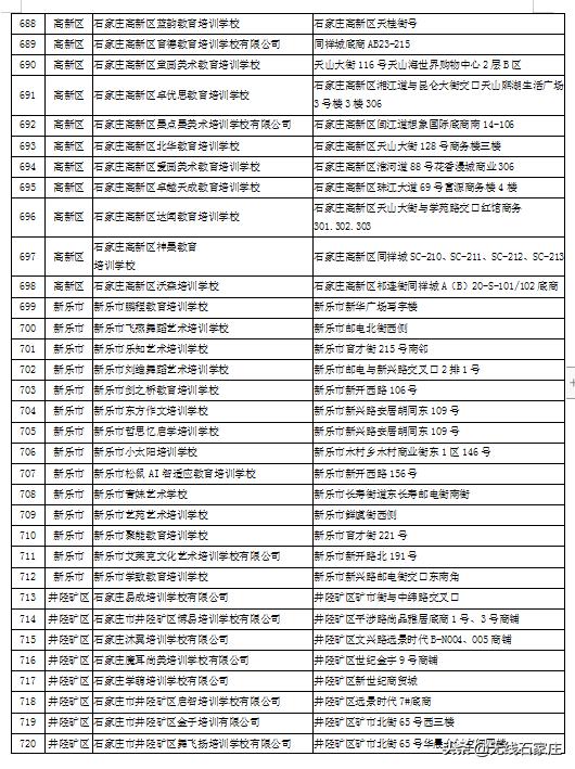 石家庄现在培训机构黑白名单,石家庄校外培训机构第二批黑名单