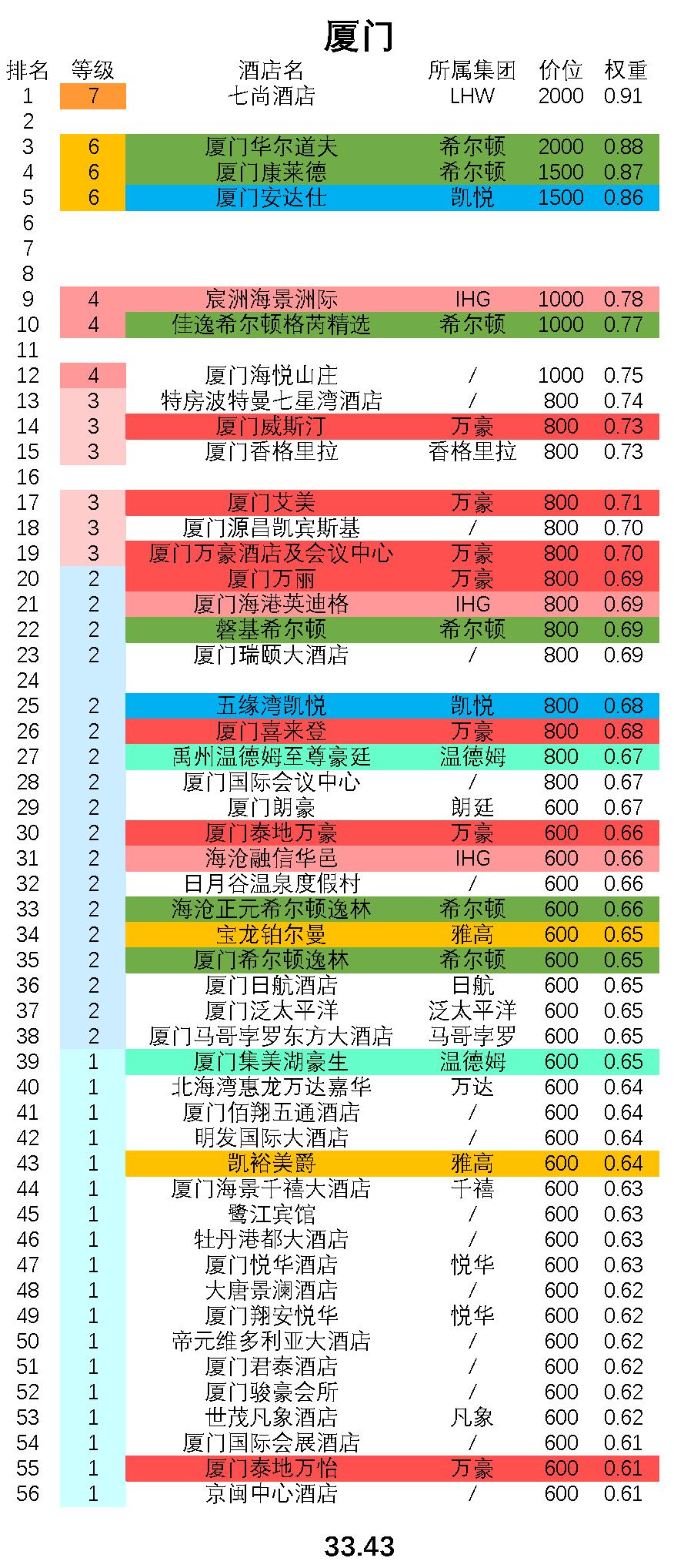 厦门最好酒店排行前十名,厦门海丝艺术品中心佰翔琨烁酒店