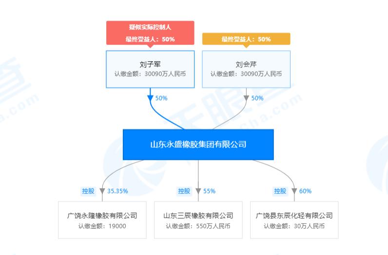 大王镇轮胎价格,大王镇轮胎都有哪个牌子