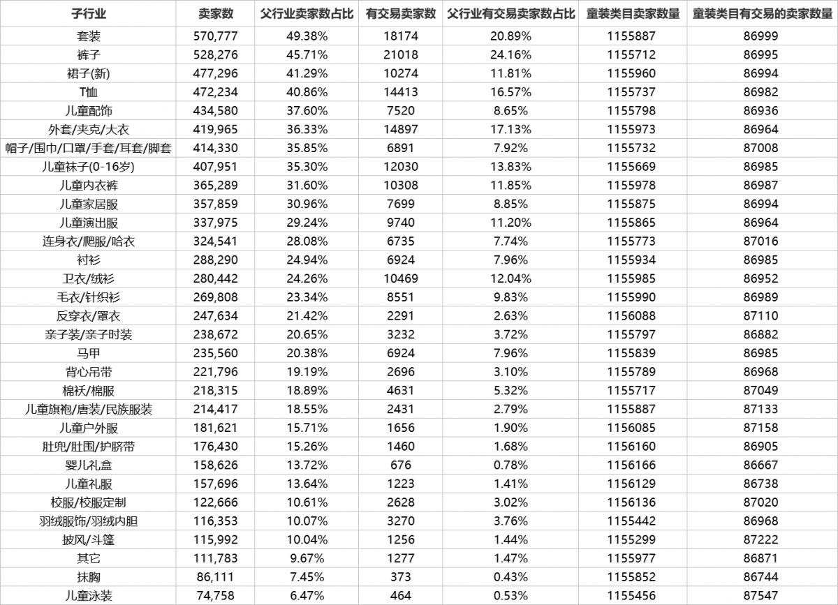 淘宝开新店的基本运营思路,淘宝开新店有哪些方法