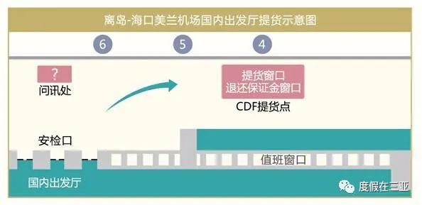 三亚免税店iphone攻略,三亚免税店购物攻略cdf亚特兰蒂斯