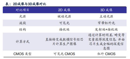 飞利浦照明业务,飞利浦照明灯行业定位