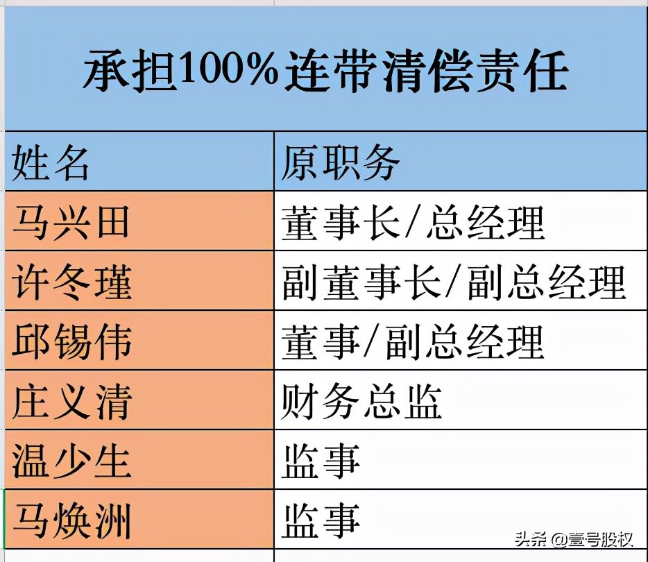 康美药业引发独董离职,康美药业独董赔近10亿