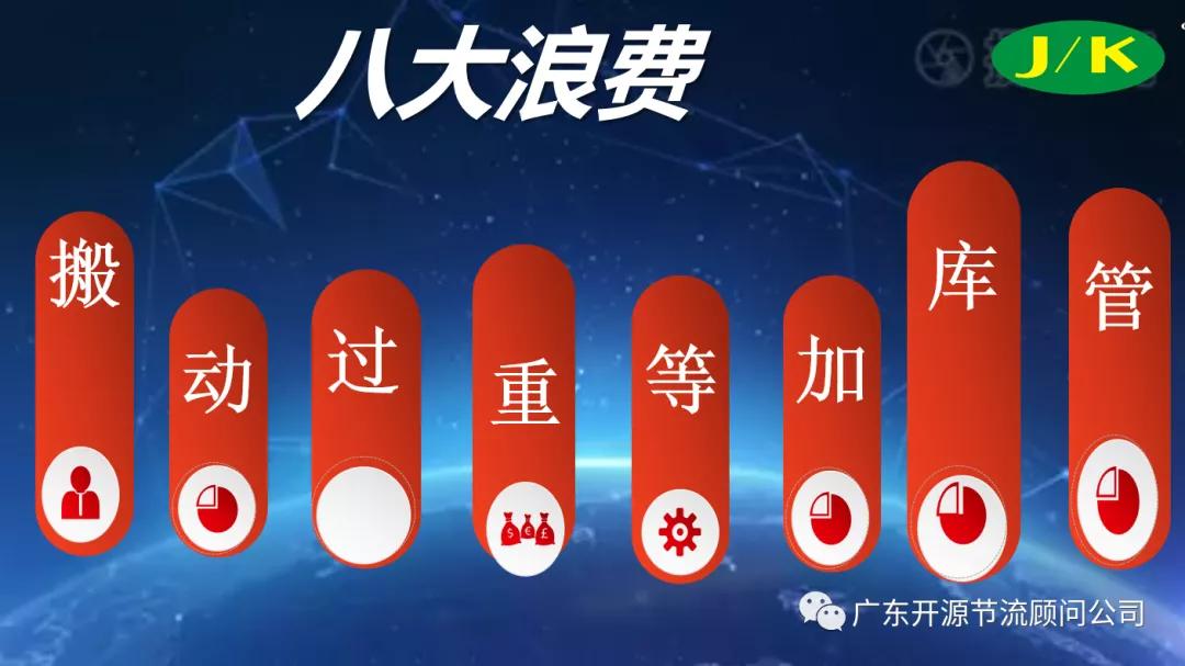 祝贺灯无忧“完美交付体系”第七期《八大浪费管理》圆满告捷