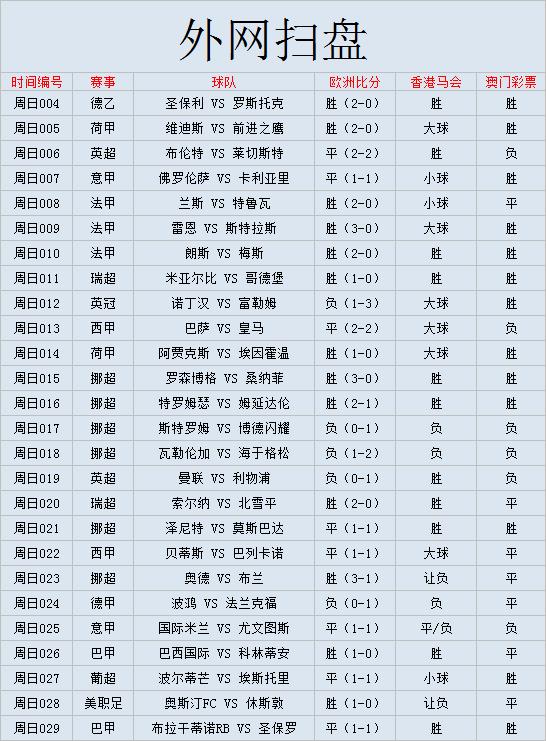 外国网站扫盘,国际米兰vs尤文图斯预测比分