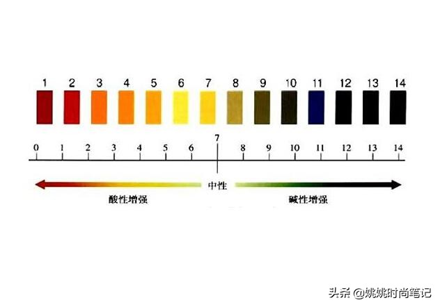硫磺皂真的能够祛痘吗,硫磺皂真的能祛痘除螨吗