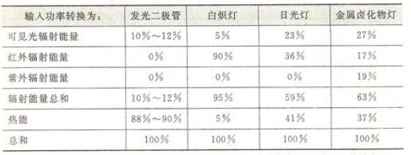 led灯和全光谱灯哪个合适水草,全光谱的led更合适水草吗