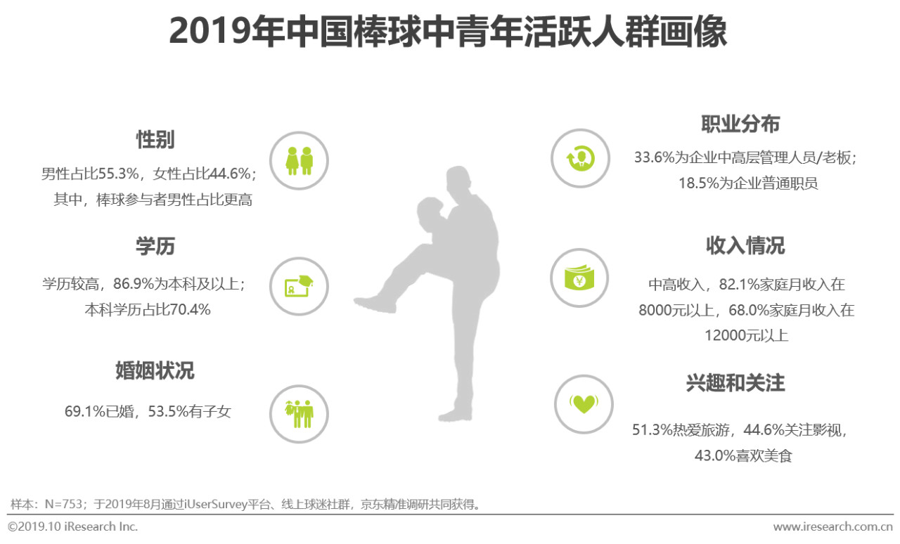 mlb发布2019中国棒球人口白皮书,mlb中国棒球发展
