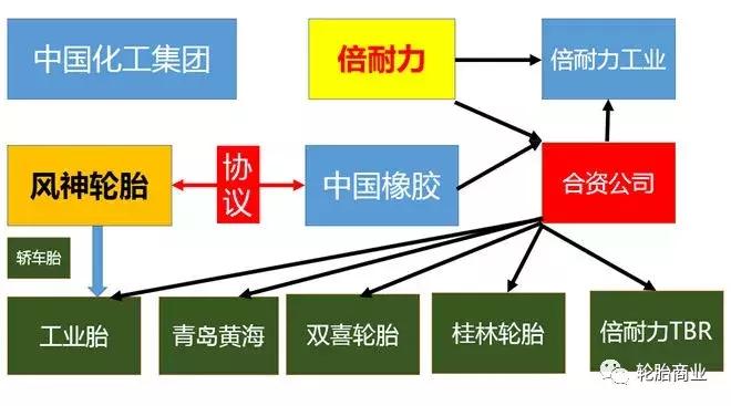 风神回归,风神回归选装备