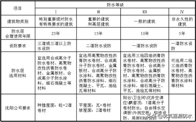 万科卫生间防水施工工艺,万科开发商做的防水怎么处理