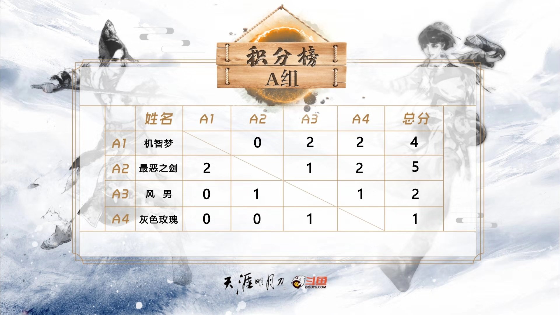 鏂楅奔澶╁垁鍐犲啗鏉寚鍘嬫澘,鏂楅奔澶╁垁