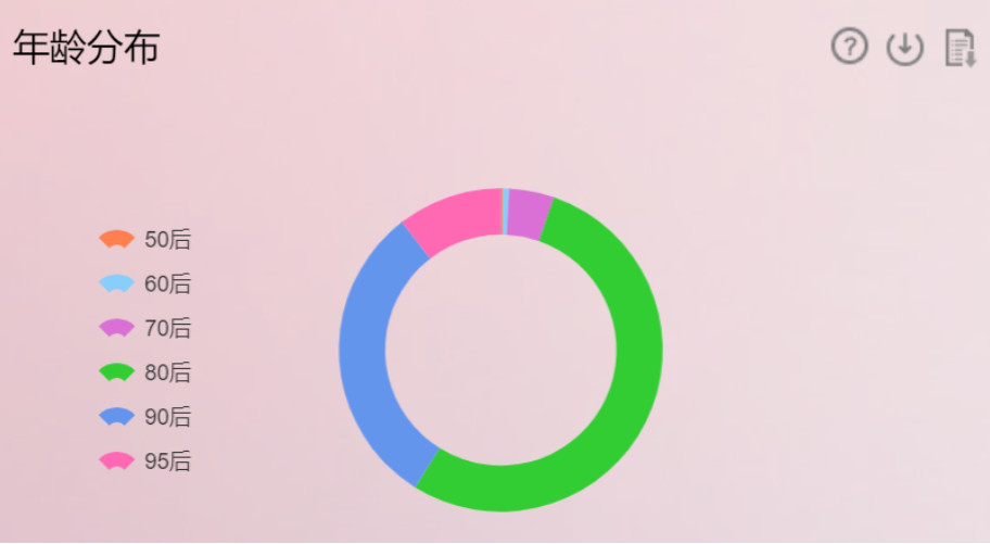 前期微信公众号推广策略,公众号推广方法及策略