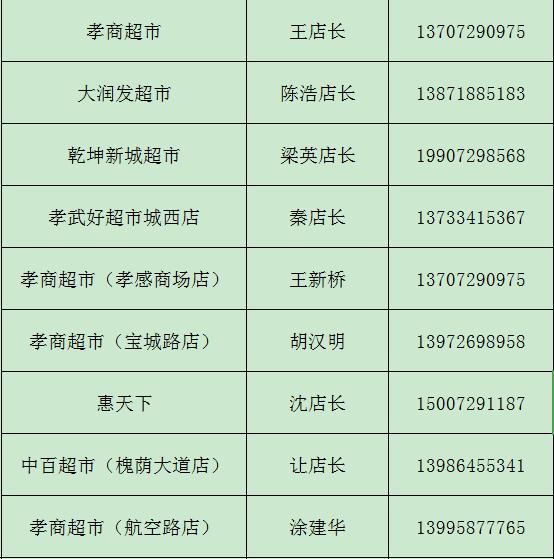 孝感城市居民物资代购配送公告,武汉市居民生活物资供应
