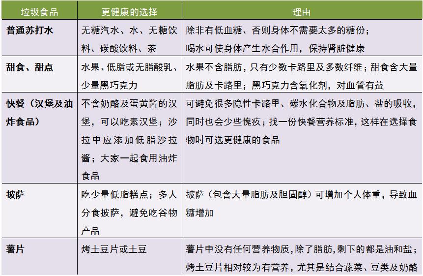 减肥期间控制热量的9种行为,减肥体内脂肪消耗顺序