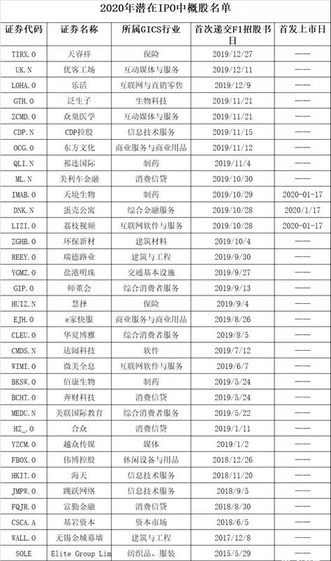 美国上市原始股骗人公司有哪些,美国上市的原始股受骗经历