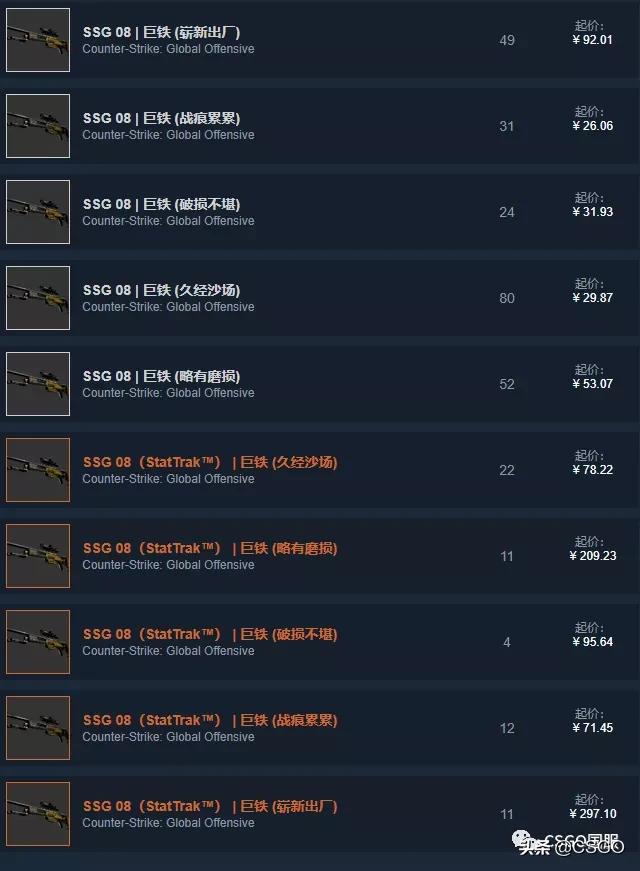 【皮肤控】第57期：你们想让我搞黄色？满足你萌~黄色系T装备篇
