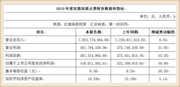 这家口碑两极分化的超市，居然被成都通报表扬？