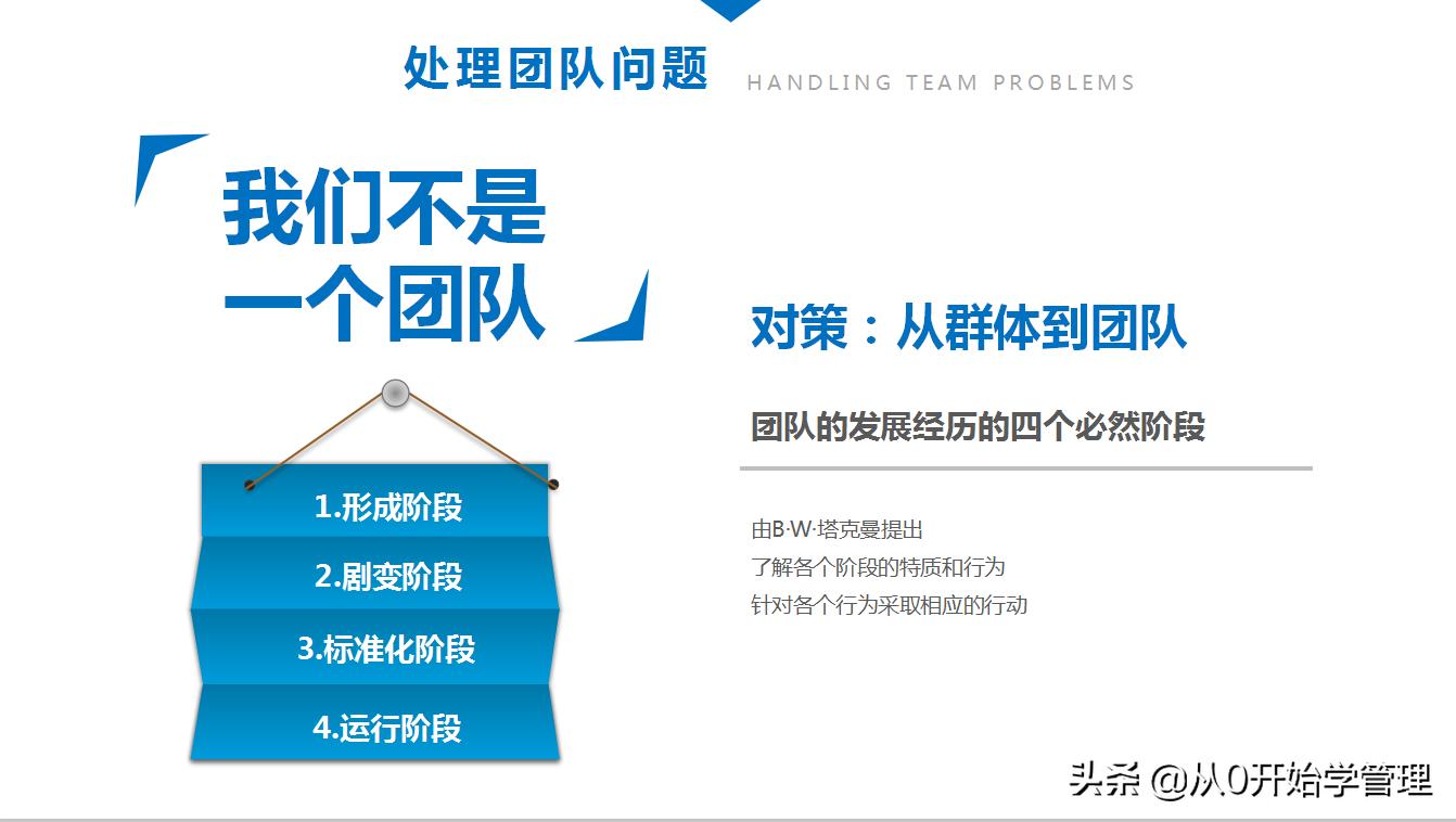 团队培养的技巧和方法ppt,如何培养团队意识ppt