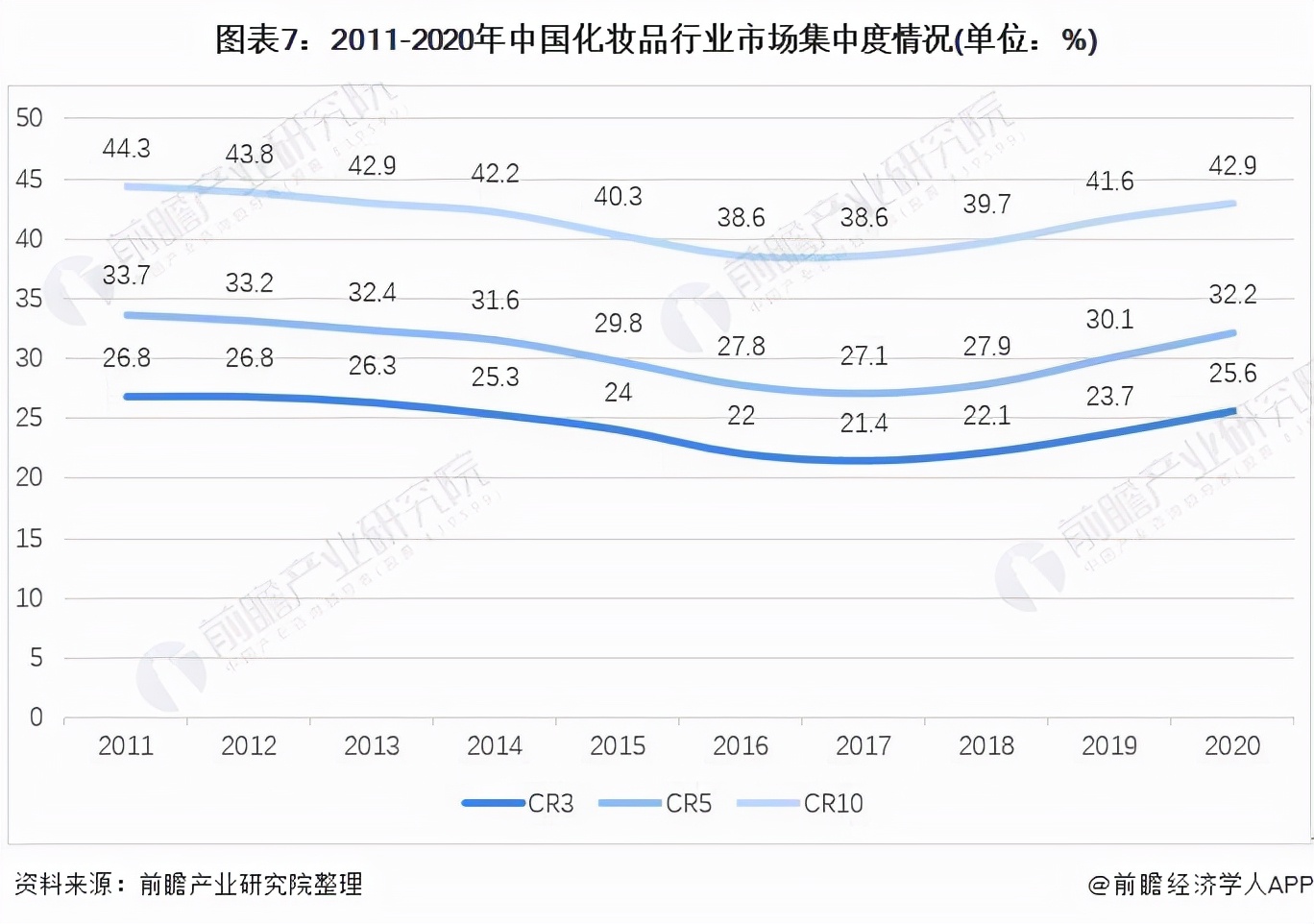 化妆品行业的市场结构分析,2024年化妆行业前景分析