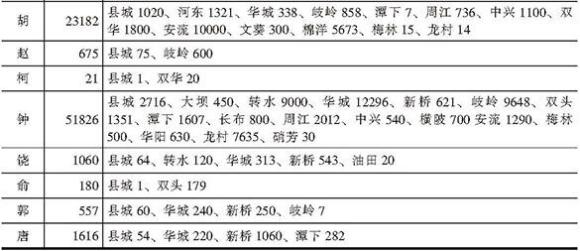 五华县十大姓氏,广东五华姓氏分布图