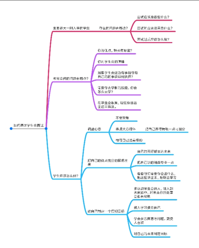 参加学生会面试细节,学生会招新面试问题