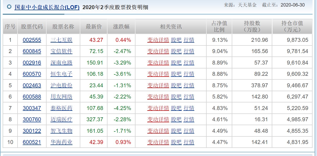 国泰中小盘成长混合基金如何,讲基金的视频