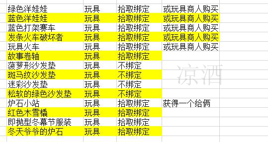 魔兽冬幕节有什么装备,魔兽世界冬幕节坐骑