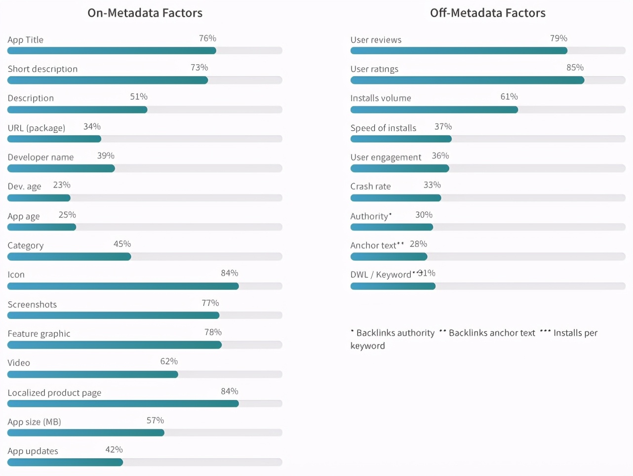 googleplay需要执行账号相关操作,下载googleplay上的apk
