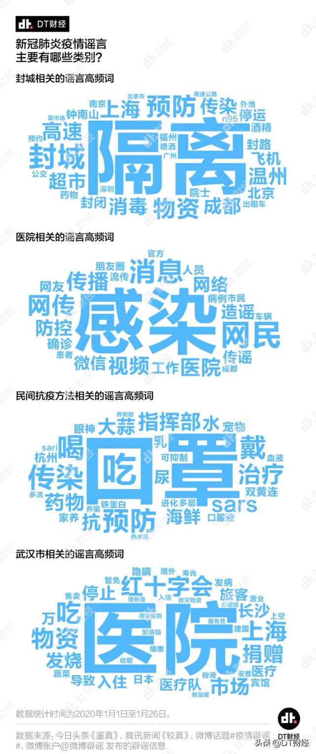 行家澄清疫情谣言的事例,疫情期间发布谣言怎么处理