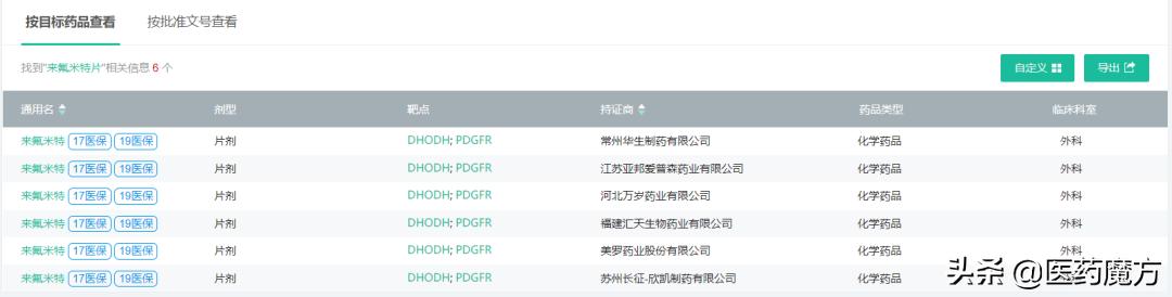 齐鲁产的来氟米特是模仿药吗,齐鲁来氟米特片价格