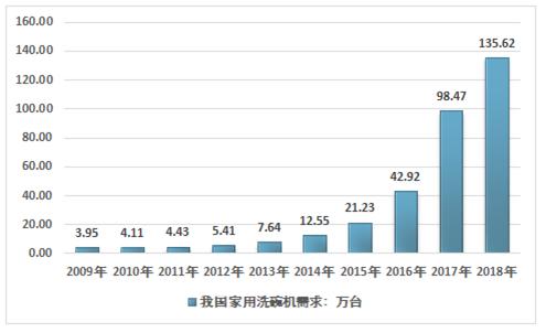买洗碗机主要看什么,买洗碗机还要看尺寸