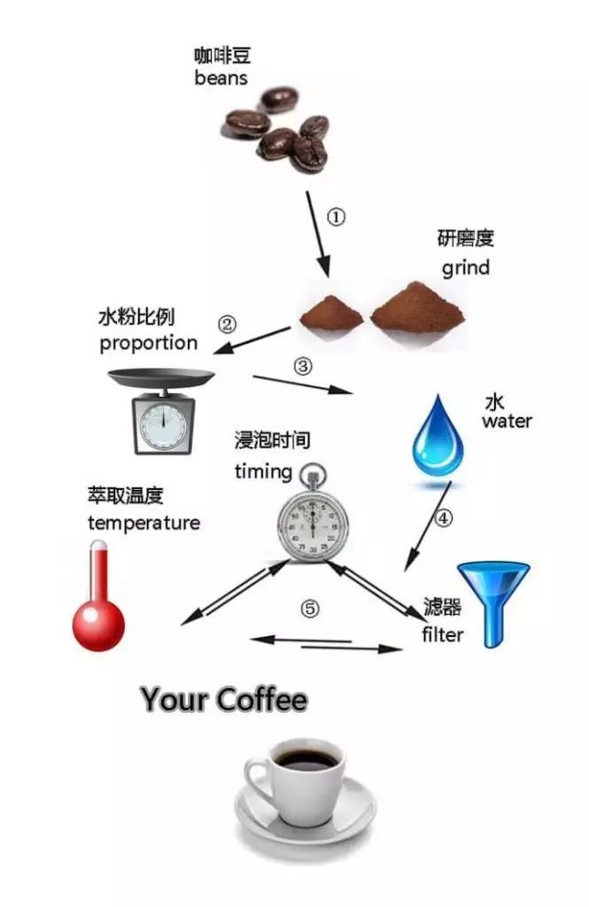 胶囊机咖啡与现磨咖啡哪个更好,速溶咖啡与现磨咖啡哪个危害小