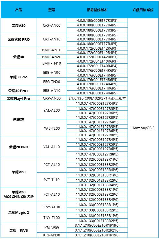 华为鸿蒙系统怎么升级3.0,鸿蒙系统手机怎么升级3.0