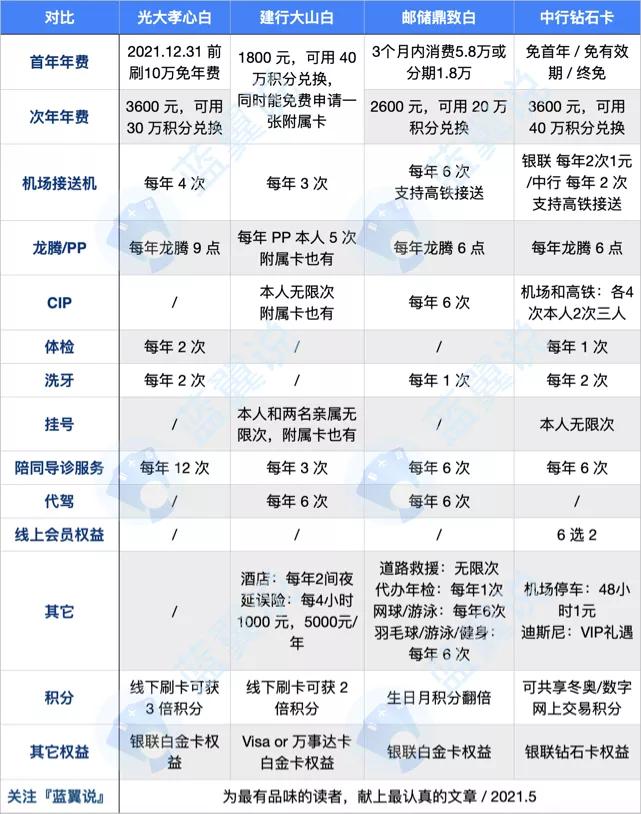 中行升级,升级后的中国银行怎么样