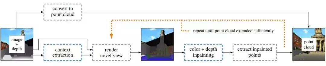 能够把图片变成3d效果的软件,2d照片变3d效果软件