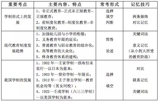 教师招聘中这71个知识点常考,教师招聘综合知识必背知识点