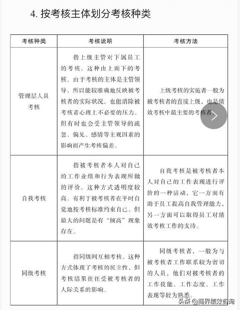 绩效考核与绩效管理方案,如何合理的制定绩效考核方案