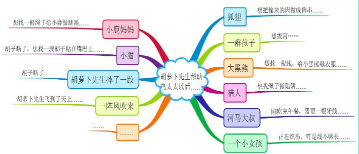 部编版三年级下册语文课后题答案,部编版小学语文上册课后习题答案