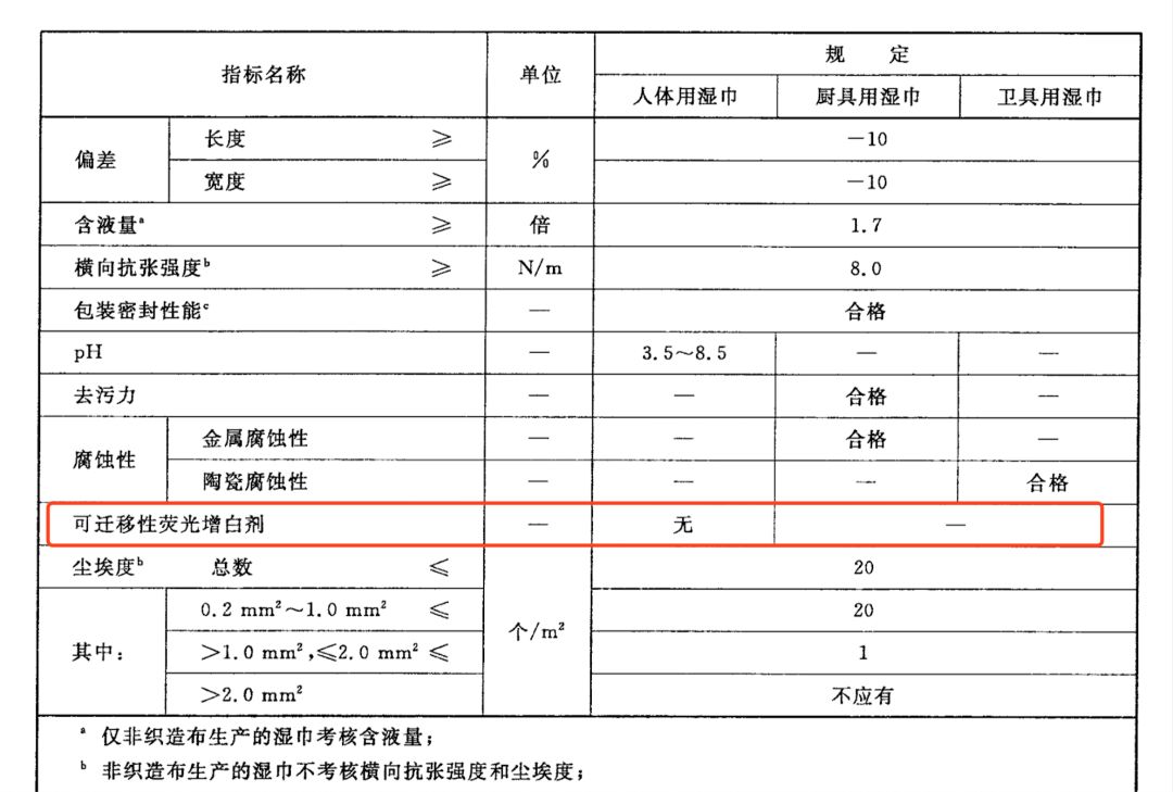 如何知道洗面巾有没有荧光增白剂,造假洗脸巾