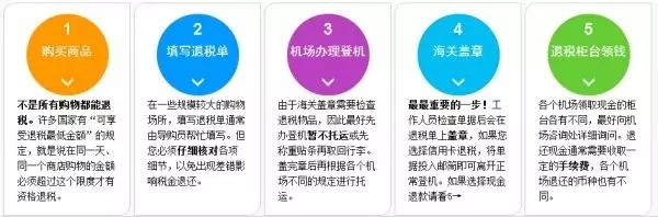 日本购物自己退税方式及流程,日本购物退税有几种方式