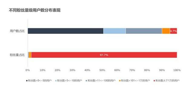 抖音如何玩新手玩转抖音教程,抖音怎么登录两个抖音号