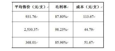 毛利直追茅台的暴利行业,比茅台更暴利的生意有哪些