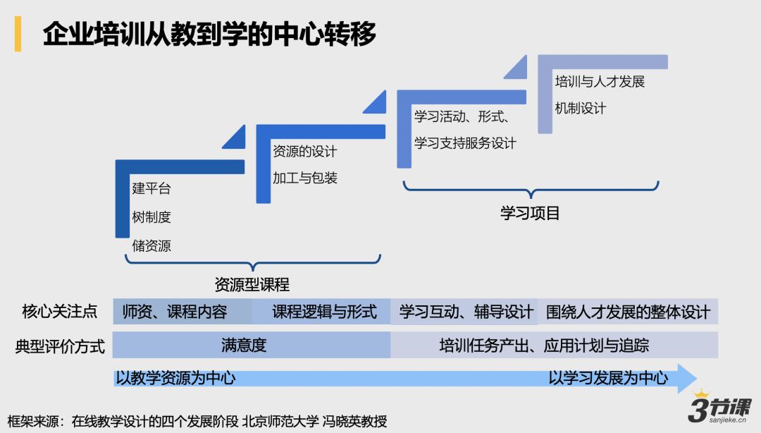 项目经验分享学习心得,项目管理总结经验和教训