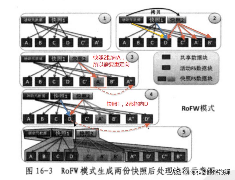 存储技术入门知识大全,存储技术详解图