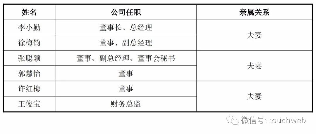匠心家居深交所上市：市值69亿为李小勤夫妻店