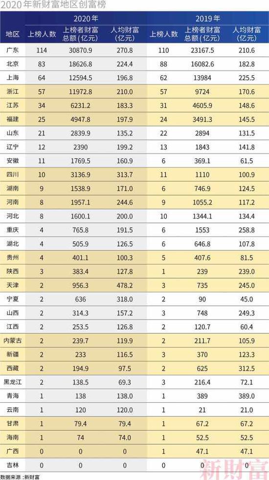中国最有钱的500人首富排名,2017中国最富500人排行榜