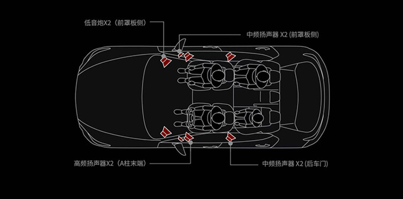 2021款昂克赛拉nvh有进步吗,昂克赛拉nvh测试